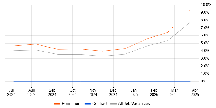 Job vacancy trend for Cyber Defence in Hemel Hempstead Job vacancy trend for Cyber Defence in Hemel Hempstead