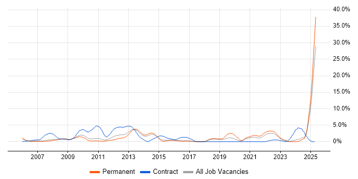 Job vacancy trend for Data Management in Hemel Hempstead Job vacancy trend for Data Management in Hemel Hempstead