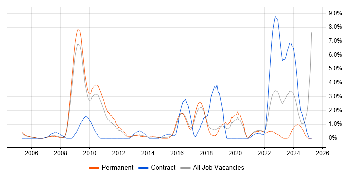 Job vacancy trend for Data Protection in Hemel Hempstead Job vacancy trend for Data Protection in Hemel Hempstead
