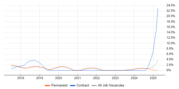 Job vacancy trend for GDPR in Hemel Hempstead Job vacancy trend for GDPR in Hemel Hempstead