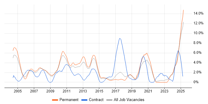 Job vacancy trend for Internet in Hemel Hempstead Job vacancy trend for Internet in Hemel Hempstead