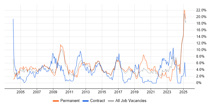 Job vacancy trend for Lead in Hemel Hempstead Job vacancy trend for Lead in Hemel Hempstead