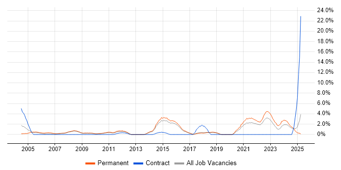 Job vacancy trend for Product Management in Hemel Hempstead Job vacancy trend for Product Management in Hemel Hempstead