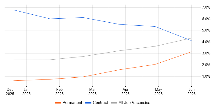 Search Processing Language job vacancy trend in Hemel Hempstead