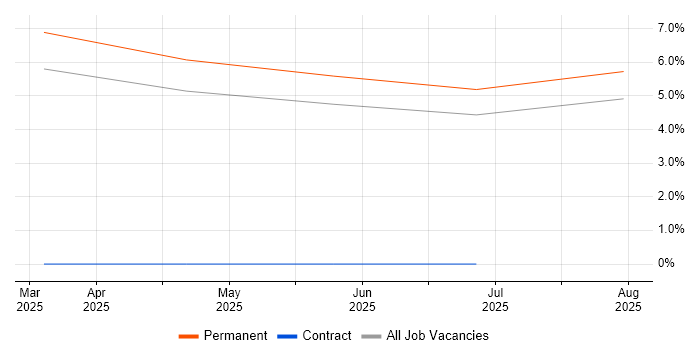 Job vacancy trend for Threat Analysis in Hemel Hempstead Job vacancy trend for Threat Analysis in Hemel Hempstead