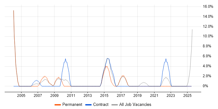 Job vacancy trend for Service Manager in Hertford Job vacancy trend for Service Manager in Hertford