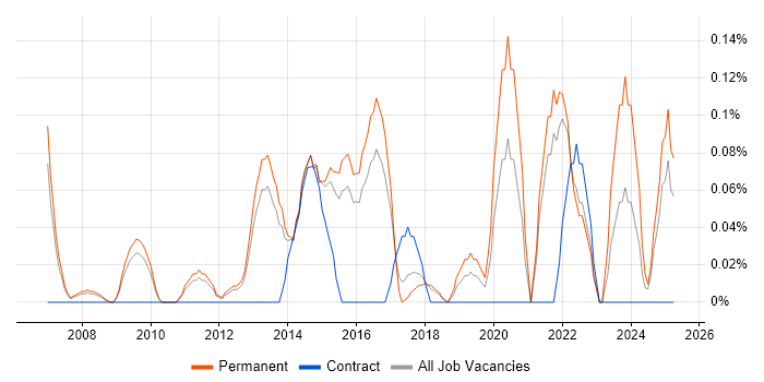 Job vacancy trend for Insight Manager in Hertfordshire Job vacancy trend for Insight Manager in Hertfordshire