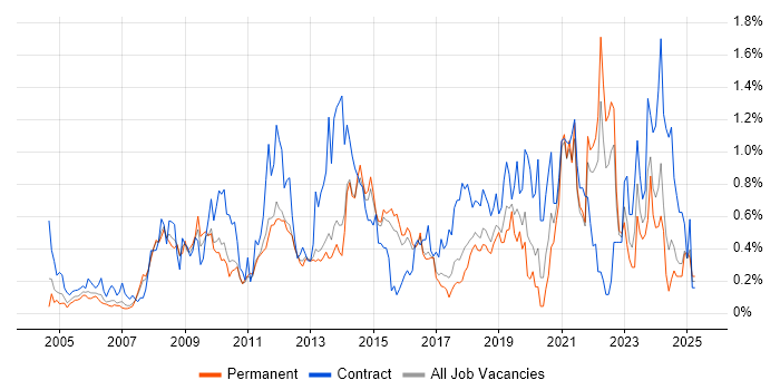 Job vacancy trend for Knowledge Transfer in Hertfordshire Job vacancy trend for Knowledge Transfer in Hertfordshire