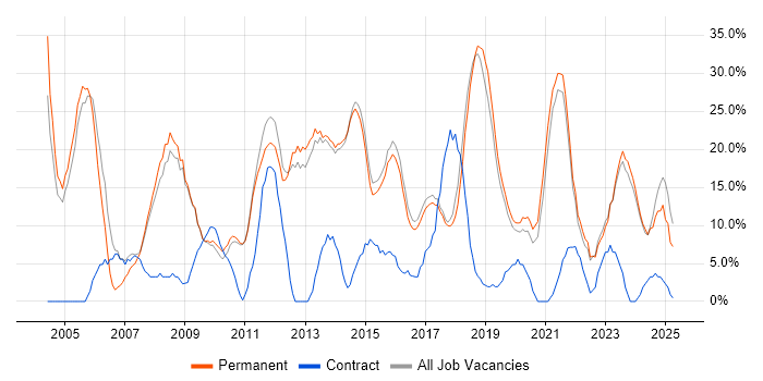 Job vacancy trend for Analyst in Letchworth Job vacancy trend for Analyst in Letchworth
