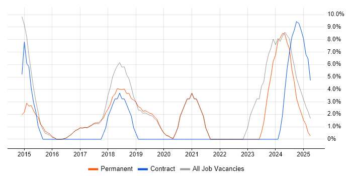 Job vacancy trend for Data Analysis in Letchworth Job vacancy trend for Data Analysis in Letchworth