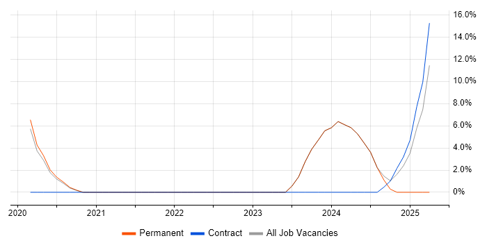 Job vacancy trend for Data-Driven Decision Making in Letchworth Job vacancy trend for Data-Driven Decision Making in Letchworth