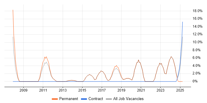 Job vacancy trend for Decision-Making in Letchworth Job vacancy trend for Decision-Making in Letchworth