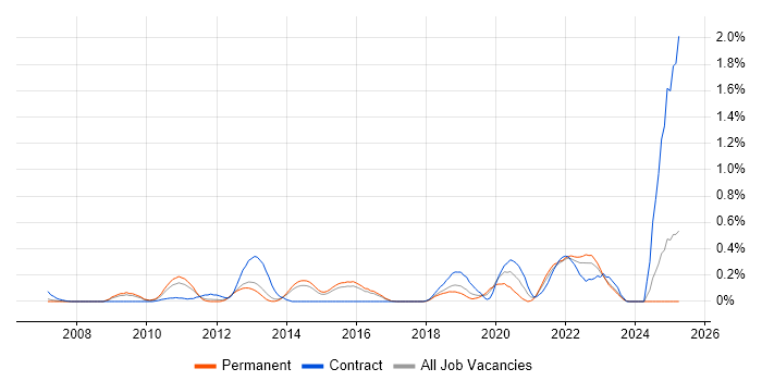 Job vacancy trend for Metadata Management in Hertfordshire Job vacancy trend for Metadata Management in Hertfordshire