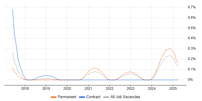 Job vacancy trend for NetSuite Developer in Hertfordshire Job vacancy trend for NetSuite Developer in Hertfordshire