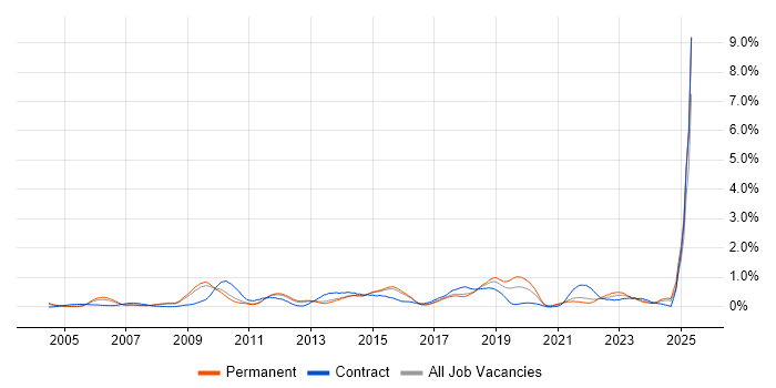 Job vacancy trend for Patch Management in Hertfordshire Job vacancy trend for Patch Management in Hertfordshire