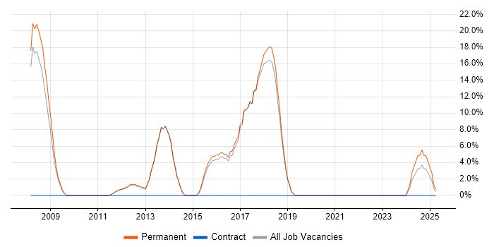 Job vacancy trend for Team Leader in Potters Bar Job vacancy trend for Team Leader in Potters Bar