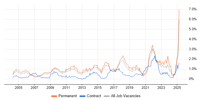 Job vacancy trend for Product Management in Hertfordshire Job vacancy trend for Product Management in Hertfordshire
