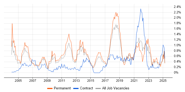 Job vacancy trend for Product Manager in Hertfordshire Job vacancy trend for Product Manager in Hertfordshire