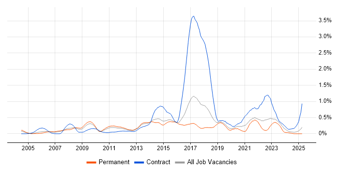 Job vacancy trend for Programme Delivery in Hertfordshire Job vacancy trend for Programme Delivery in Hertfordshire