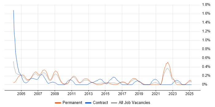 Job vacancy trend for Quality Manager in Hertfordshire Job vacancy trend for Quality Manager in Hertfordshire