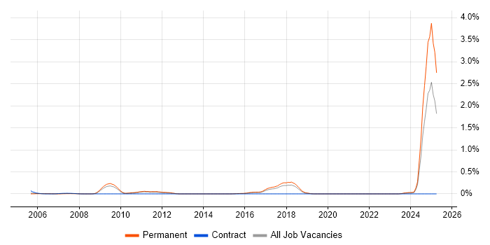 Job vacancy trend for Research Analyst in Hertfordshire Job vacancy trend for Research Analyst in Hertfordshire