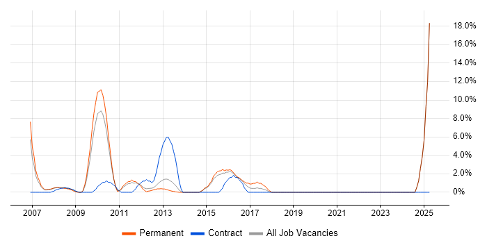 Job vacancy trend for Business Manager in Rickmansworth Job vacancy trend for Business Manager in Rickmansworth