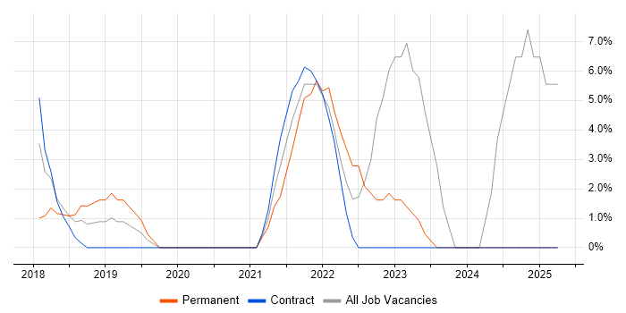 Job vacancy trend for Power Platform in Rickmansworth Job vacancy trend for Power Platform in Rickmansworth