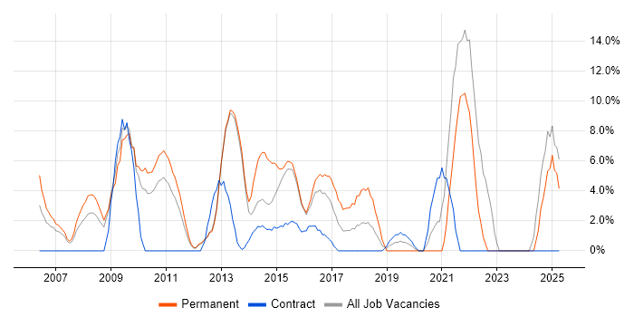 Job vacancy trend for Risk Management in Rickmansworth Job vacancy trend for Risk Management in Rickmansworth