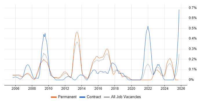 Risk Manager job vacancy trend in Hertfordshire Risk Manager job vacancy trend in Hertfordshire
