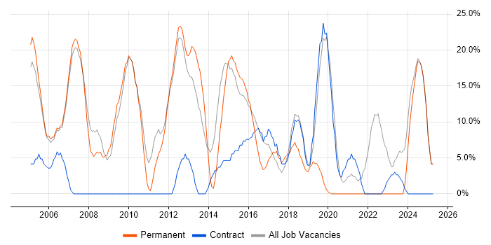 Job vacancy trend for Analyst in Royston Job vacancy trend for Analyst in Royston