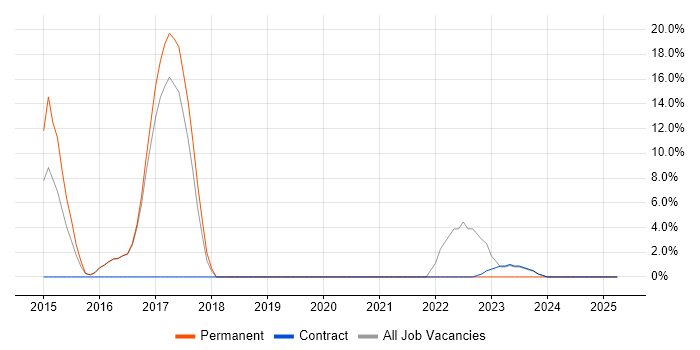 Job vacancy trend for Risk Management in Royston Job vacancy trend for Risk Management in Royston