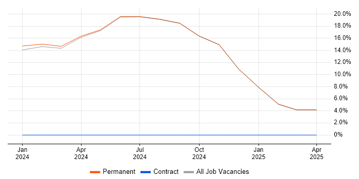 Job vacancy trend for Strategic Planning in Royston Job vacancy trend for Strategic Planning in Royston