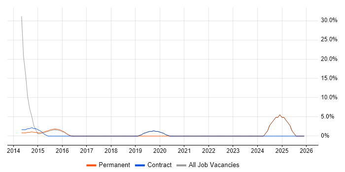Workshop Facilitation job vacancy trend in Royston