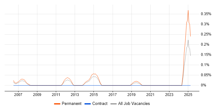 Job vacancy trend for Senior IT Technician in Hertfordshire Job vacancy trend for Senior IT Technician in Hertfordshire