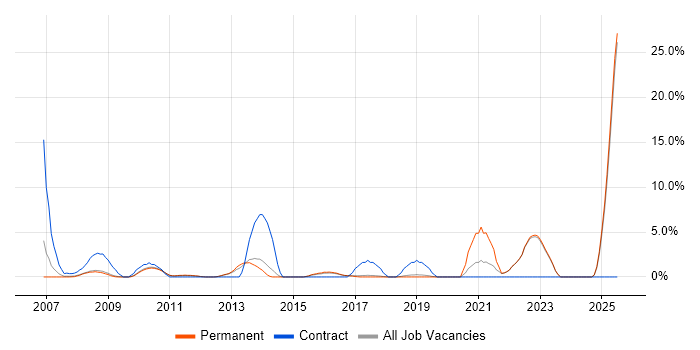 Job vacancy trend for Law in St Albans Job vacancy trend for Law in St Albans
