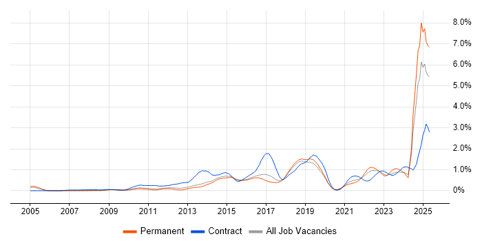Job vacancy trend for Stakeholder Engagement in Hertfordshire Job vacancy trend for Stakeholder Engagement in Hertfordshire