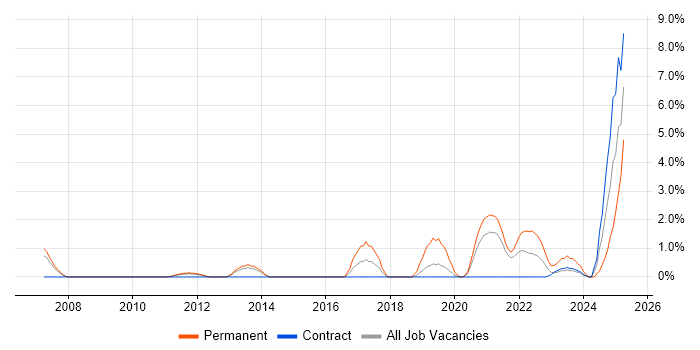 Job vacancy trend for Analytical Mindset in Stevenage Job vacancy trend for Analytical Mindset in Stevenage