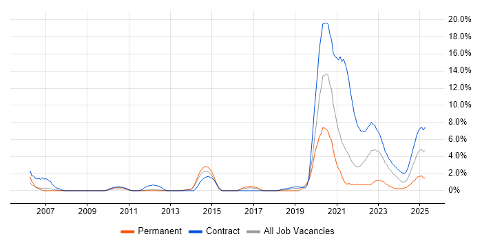 Job vacancy trend for Law in Stevenage Job vacancy trend for Law in Stevenage