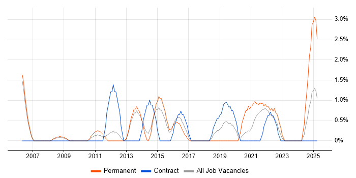 Job vacancy trend for Workshop Facilitation in Stevenage Job vacancy trend for Workshop Facilitation in Stevenage