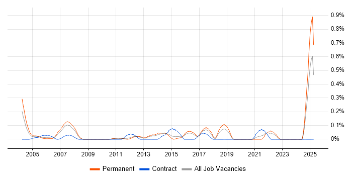 Job vacancy trend for Supplier Manager in Hertfordshire Job vacancy trend for Supplier Manager in Hertfordshire