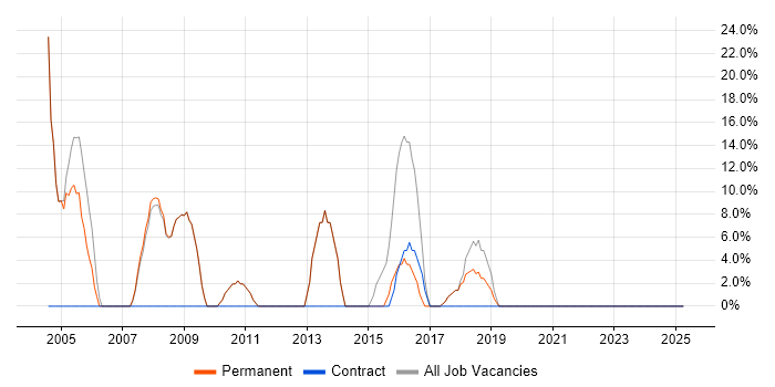 Job vacancy trend for Analyst in Tring Job vacancy trend for Analyst in Tring