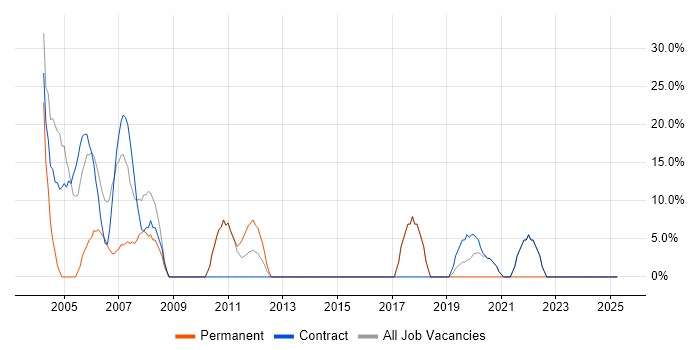 Job vacancy trend for Analyst in Ware Job vacancy trend for Analyst in Ware