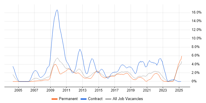 Job vacancy trend for Workshop Facilitation in Watford Job vacancy trend for Workshop Facilitation in Watford