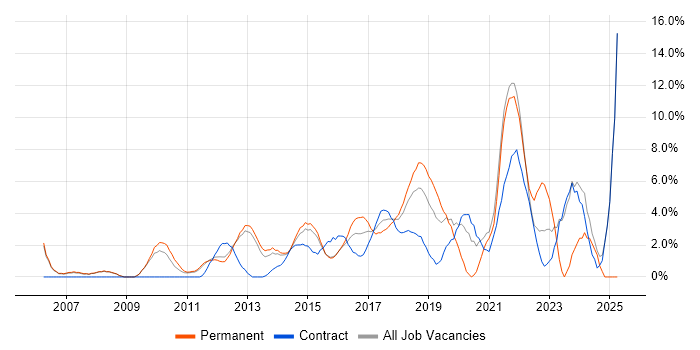 Job vacancy trend for Data Analysis in Welwyn Garden City Job vacancy trend for Data Analysis in Welwyn Garden City
