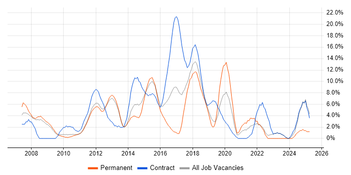 Job vacancy trend for Data Centre in Welwyn Garden City Job vacancy trend for Data Centre in Welwyn Garden City
