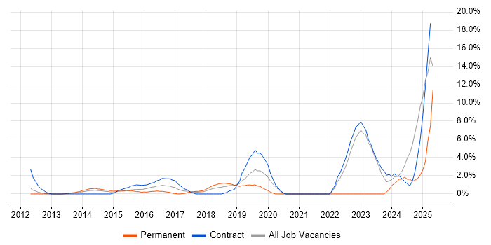 Job vacancy trend for Stakeholder Engagement in Welwyn Garden City Job vacancy trend for Stakeholder Engagement in Welwyn Garden City
