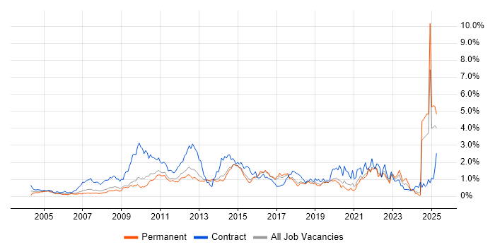 Job vacancy trend for Workshop Facilitation in Hertfordshire Job vacancy trend for Workshop Facilitation in Hertfordshire