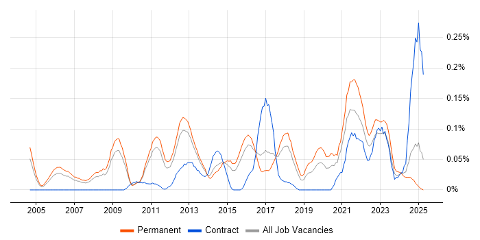 Job vacancy trend for Insight Analyst in the East of England Job vacancy trend for Insight Analyst in the East of England