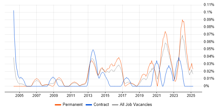 Job vacancy trend for Insight Manager in the East of England Job vacancy trend for Insight Manager in the East of England