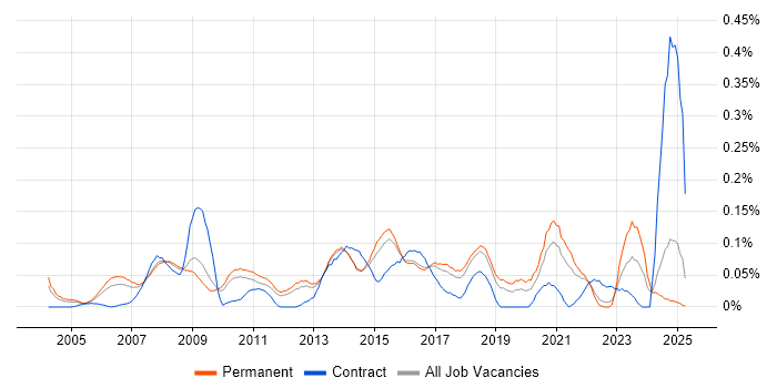 Job vacancy trend for IT Services Delivery Manager in the East of England Job vacancy trend for IT Services Delivery Manager in the East of England